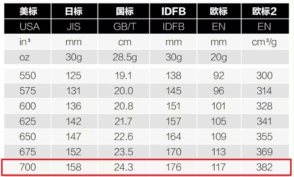 羽绒被蓬松度表